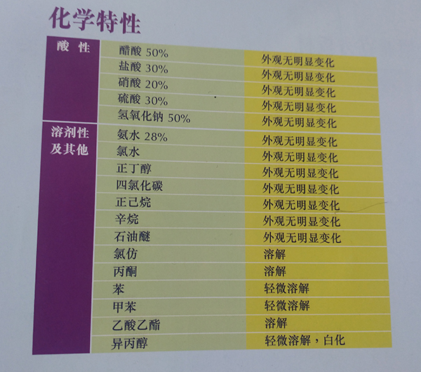 亞（yà）克力化學（xué）特性