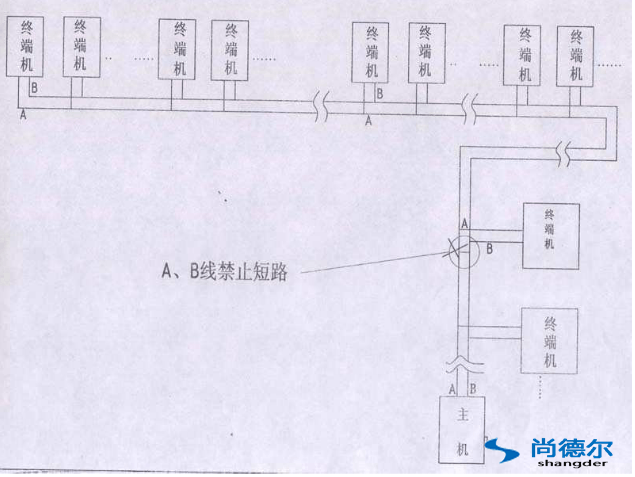 FFU【風（fēng）機過（guò）濾器單元】群（qún）控網（wǎng）絡安裝圖片7