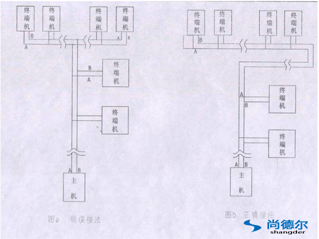 FFU【風機過（guò）濾器單元】群（qún）控（kòng）網絡安裝圖片10