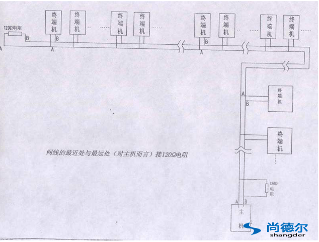 FFU【風機過濾器單元】群控網絡安裝圖片8