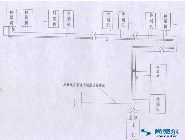 FFU【風機過（guò）濾器單（dān）元】群控網絡安裝圖片2