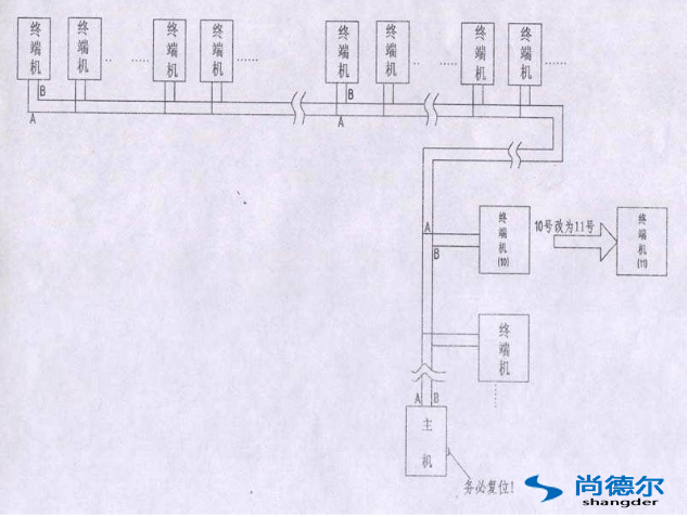 FFU【風機過濾器單元】群控網絡安裝圖片1
