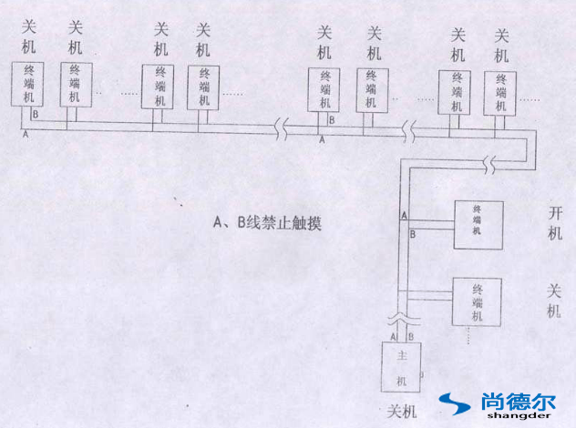FFU【風機過濾器單元】群控網絡安裝圖片（piàn）9