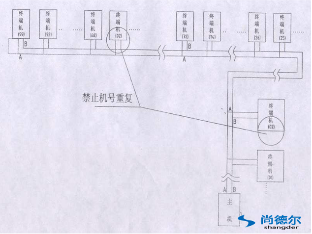 FFU【風機過濾器單元】群控網絡安裝圖片4